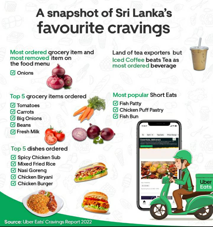 Snapshot of Uber Eats Cravings Report 2022